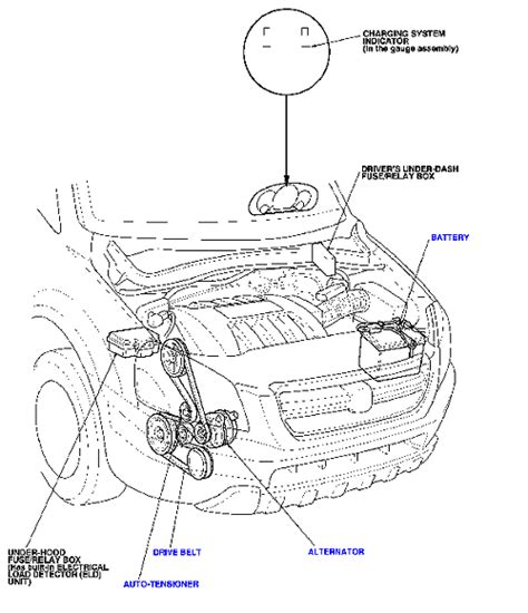 Replace Serpentine Belt 2005 Honda Pilot How To Replace Serp