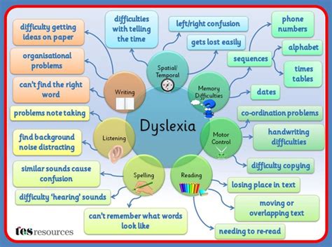 Dyslexiaawareness Hatfield Academy