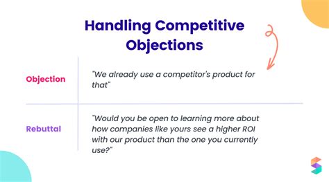 Objection Handling Handling Sales Objections Like A Pro Spiff