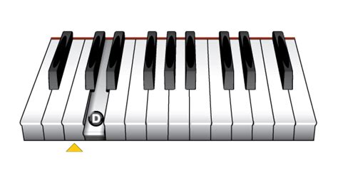 The Piano Notes Middle C, D and E - Learn To Play Music Blog