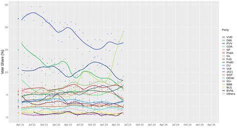 Opinion polling for the 2023 Dutch general election - Wikipedia