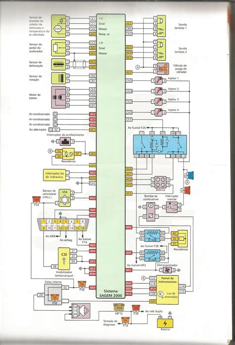 Esquema Caixa De Fusível Corsa Montana BRAINCP