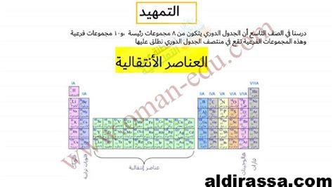 شرح ملخص درس العناصر الإنتقالية كيمياء الصف العاشر المناهج العمانية