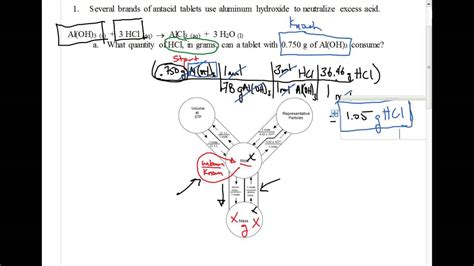 Stoichiometry Grams To Grams Youtube