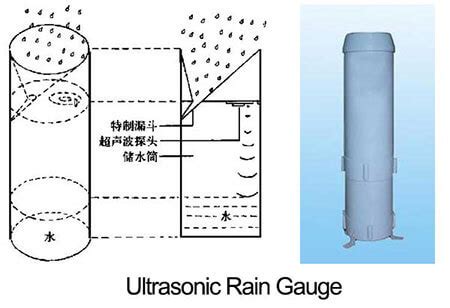 What Are The Types Of Rain Gauges? - Renke