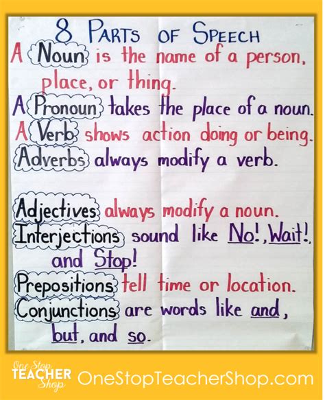 An Adverb Anchor Chart With A Free Printable Artofit