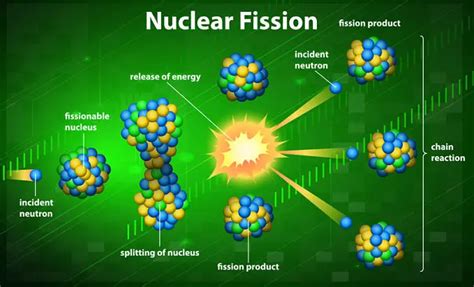 What is nuclear fission? | Quick Answer