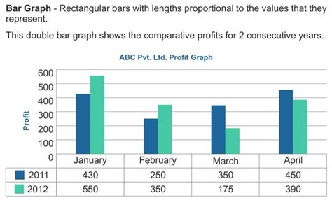 What is a Bar Graph in Statistics - A Plus Topper