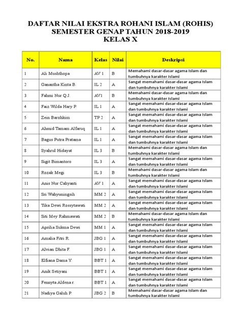 Contoh Deskripsi Nilai Ekstrakurikuler 46 Koleksi Gambar