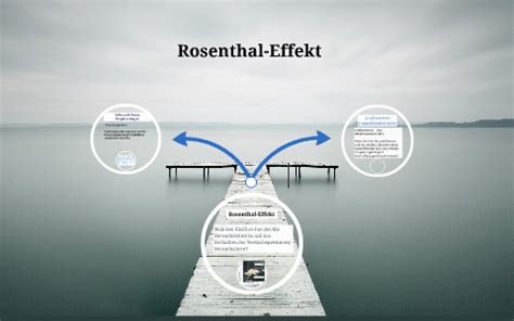 Rosenthal-Effekt by Julia Thonhauser on Prezi