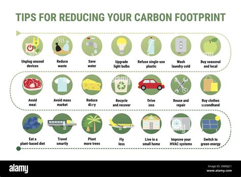 Carbon footprint infographic. Tips for reducing your personal carbon ...