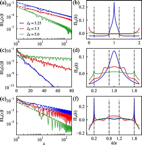 Figure 1 From Pair Density Wave Unconventional Superconductivity And