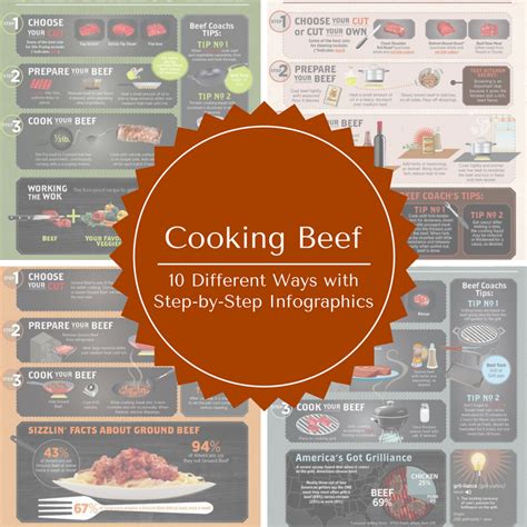 3 Steps to Follow Cooking Beef (Infographics) - Clover Meadows Beef