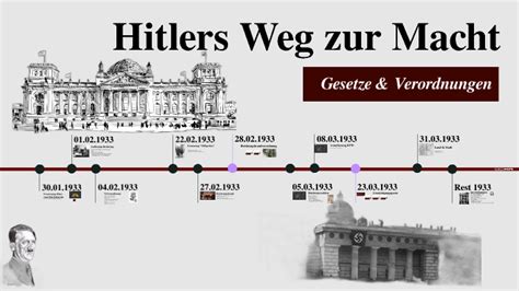 Hitlers Weg Zur Macht By On Prezi