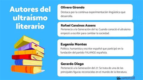 Autores Del Ultra Smo Literario Y Obras