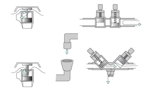 Plumbing Terminology Flashcards Quizlet