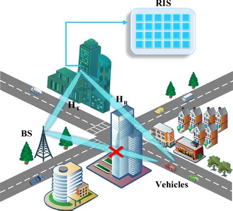 Attention Deep Reinforcement Learning Jointly Beamforming Based On