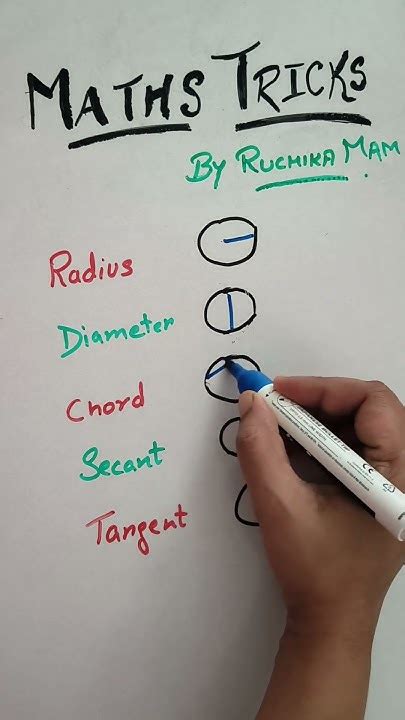 mathstrick shorttrick mathsbasicmathstutorial  ruchika mam