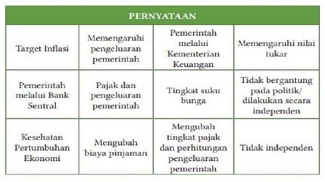 Kunci Jawaban Ekonomi Kelas 11 Halaman 172 Kurikulum Merdeka Lembar Aktivitas 4 Bab 5