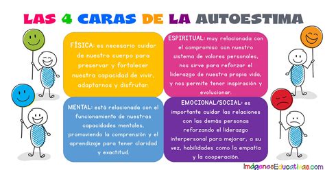 Las 4 Caras De La Autoestima Imagenes Educativas