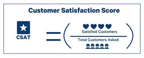 Get Your Free Online Customer Satisfaction Score Csat Today