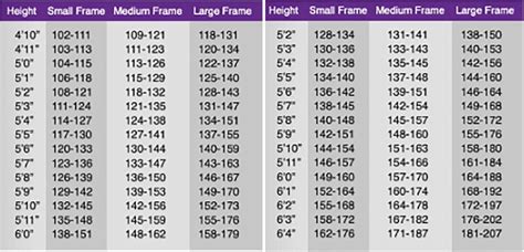 Daily Weight Fluctuations What Causes Them And What Is Normal Weight