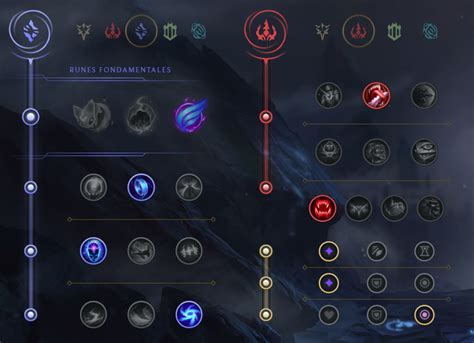 Ryze Mid Guide S11 Build Runes Et Sorts Sur Lol Breakflip