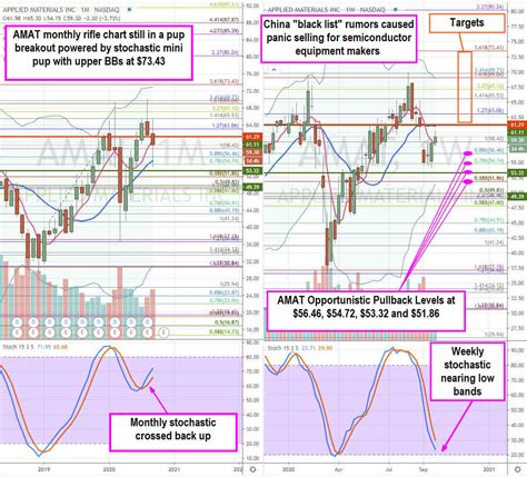 Applied Materials (NASDAQ: AMAT) Stock is a Core Holdings Buy