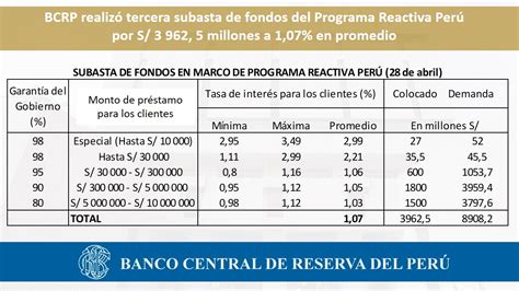 Banco Central De Reserva Del Per Bcrp On Twitter Bcrp Realiz