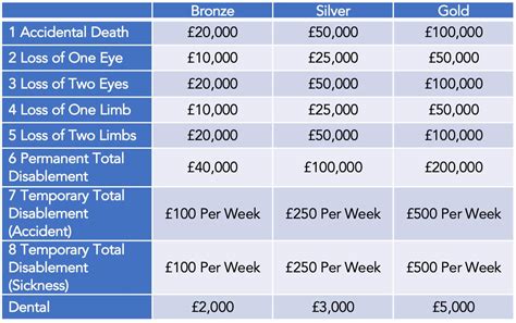 Personal Accident Insurance Kbis