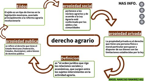 Derecho Agrario