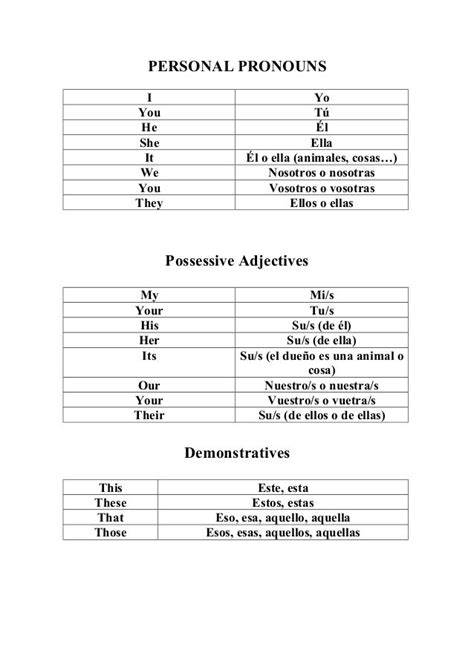 PRONOMBRES PERSONALES I Yo You You Él He Él She Ella It Él o ella