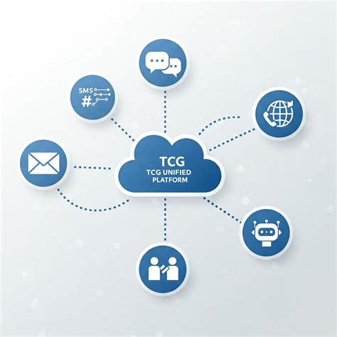 Mastering Seamless Omnichannel Communications: The New Standard for