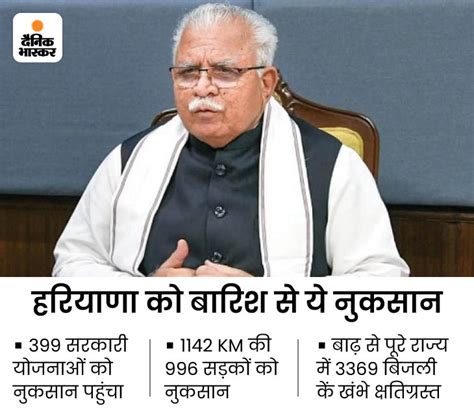 Haryana Cm Manohar Lal Flood Relief Package Update Cm Manohar Lal Pc