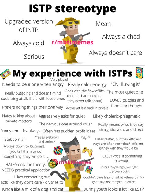 ISTP stereotype vs My experience with ISTPs : r/istp