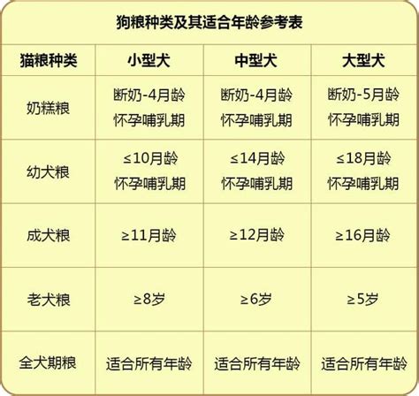 狗糧怎麼選？看完這篇你就知道了 每日頭條