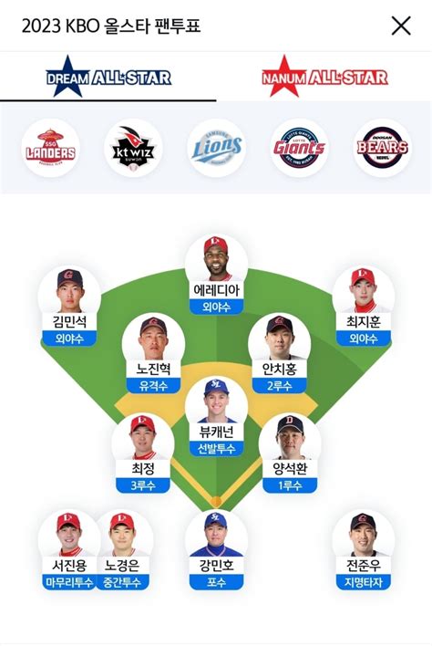 2023 프로야구 올스타전 투표 인증 Mlbpark