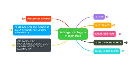 Inteligencia Lógico Matemática Mindmeister Mapa Mental