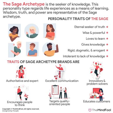 Understanding the Sage Archetype with Examples | TheMindFool