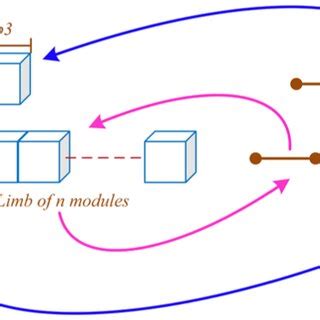 Graphical interpretation of the L-system in equation (2). | Download Scientific Diagram