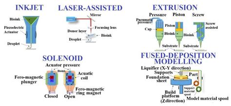 Coatings Free Full Text Coatings Functionalization Via Laser Versus