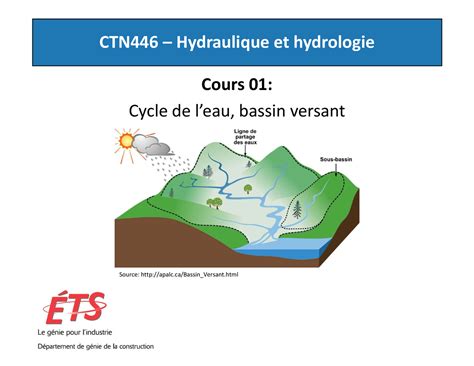 Cours Bassins Versants Ctn Hydraulique Et Hydrologie Cours