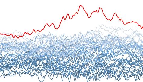 A Viral Climate Chart That Alarmed Experts 7 Months Ago Has Been Updated And The Results Are