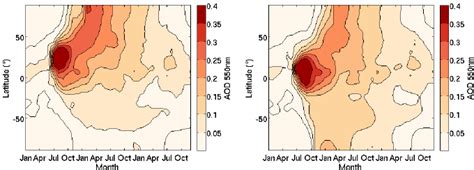 Figure A3 Zonal And Monthly Mean 550 Nm Aerosol Optical Depth After