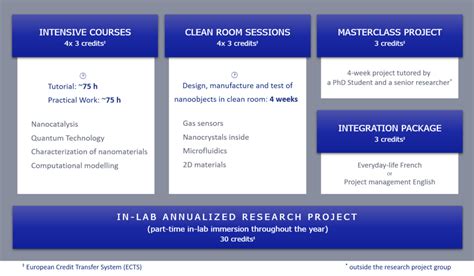 NanoX - Msc in Nanoscience and nanotechnology