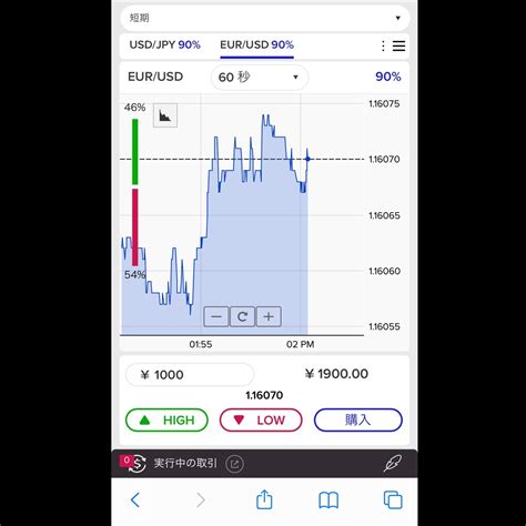 勝率70 ローソク足を見るだけ エントリー可能 初心者のためのバイナリーオプションシンプルロジック サインツール Fx情報｜売買された