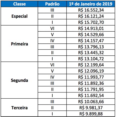 Sal Rio Prf Quanto Ganha Um Policial Rodovi Rio Federal Guia Prf