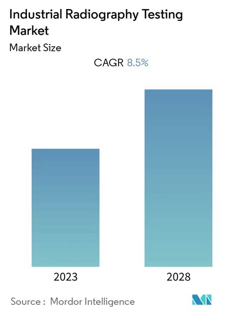 Industrial Radiography Testing Market Size & Share Analysis - Industry ...