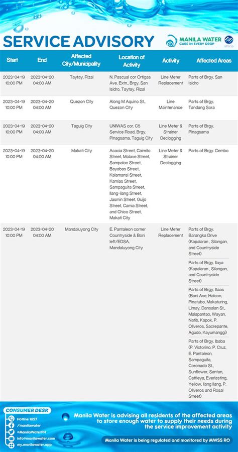 Manila Water On Twitter Service Advisory Maintenance Activities On