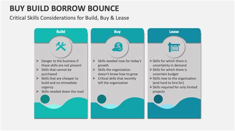 Buy Build Borrow Bounce Template For PowerPoint And Google Slides PPT